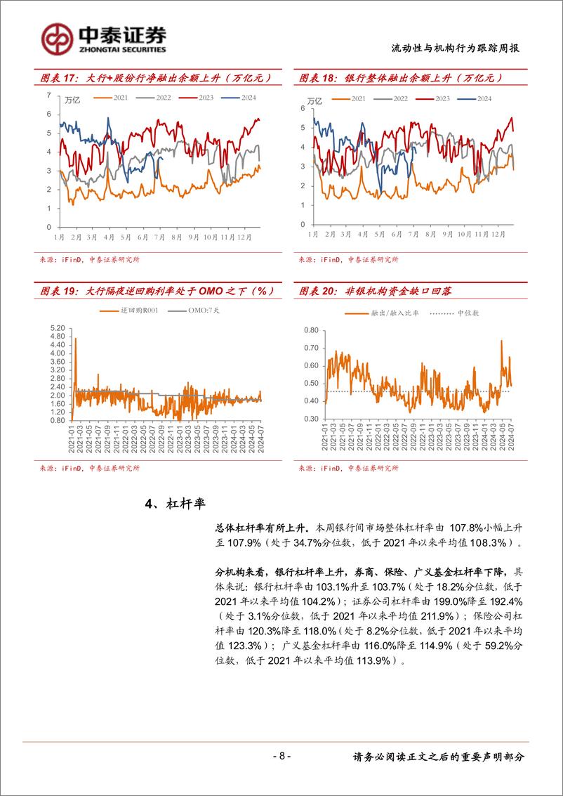 《流动性与机构行为跟踪：大行隔夜融出利率降至1.78%25-240706-中泰证券-13页》 - 第8页预览图