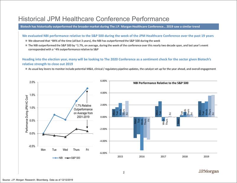 《J.P. 摩根-美股-生物科技行业-2020年摩根大通生物科技会议手册-2020.1-117页》 - 第3页预览图