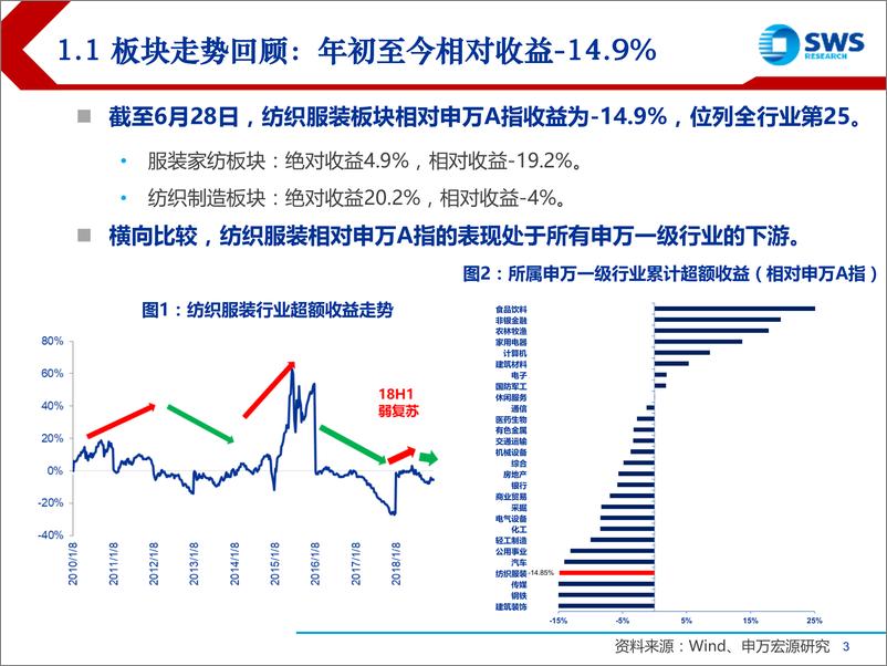 《2019下半年纺织服装行业投资策略：静待花开，探寻消费新趋势-20190709-申万宏源-66页》 - 第4页预览图