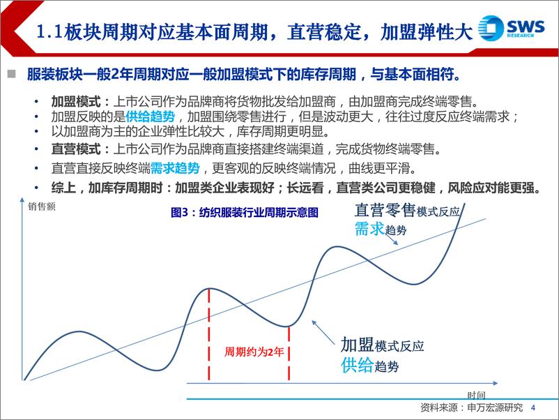 《2019下半年纺织服装行业投资策略：静待花开，探寻消费新趋势-20190709-申万宏源-66页》 - 第5页预览图