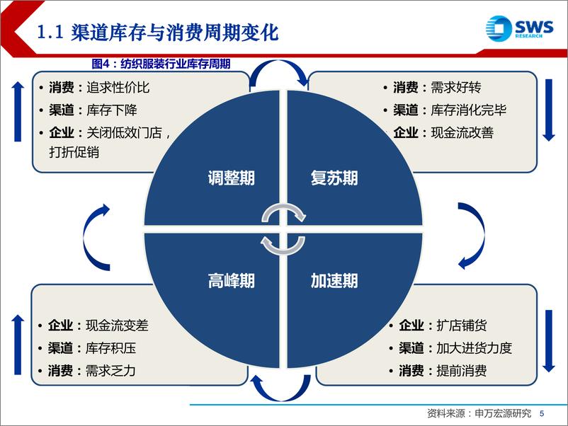 《2019下半年纺织服装行业投资策略：静待花开，探寻消费新趋势-20190709-申万宏源-66页》 - 第6页预览图