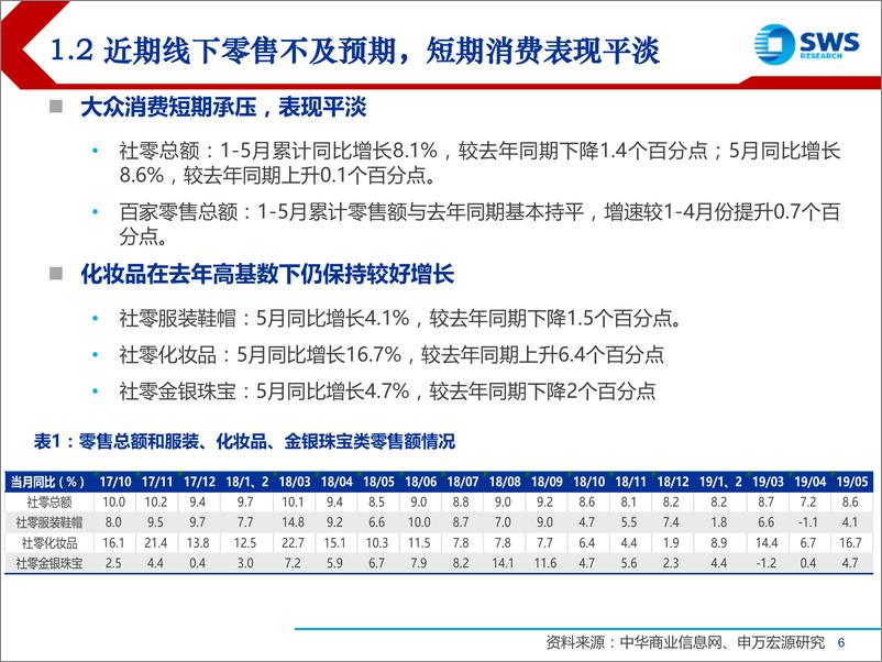 《2019下半年纺织服装行业投资策略：静待花开，探寻消费新趋势-20190709-申万宏源-66页》 - 第7页预览图