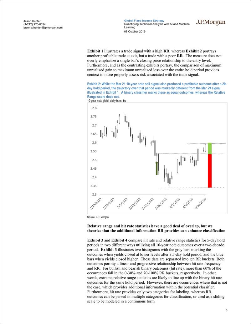 《J.P. 摩根-全球-量化策略-用人工智能和机器学习来量化技术分析-2019.10.8-22页》 - 第4页预览图