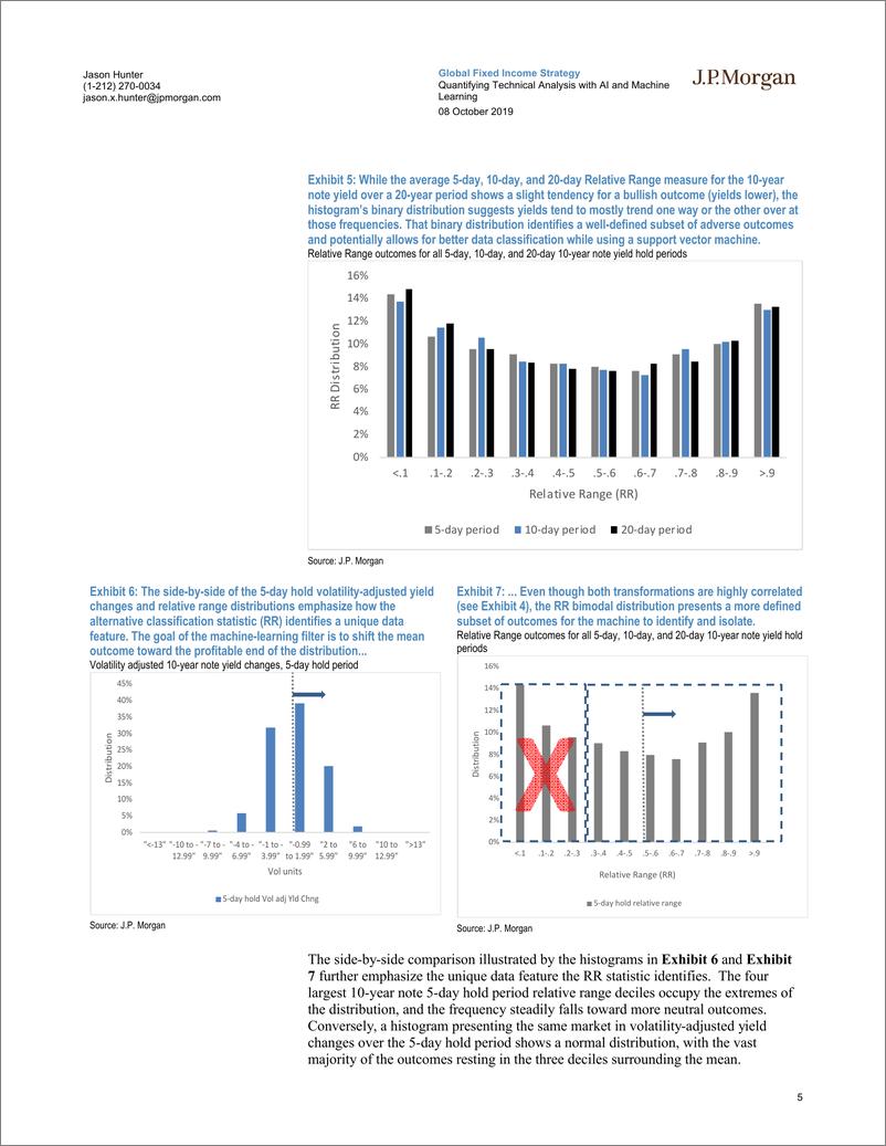 《J.P. 摩根-全球-量化策略-用人工智能和机器学习来量化技术分析-2019.10.8-22页》 - 第6页预览图