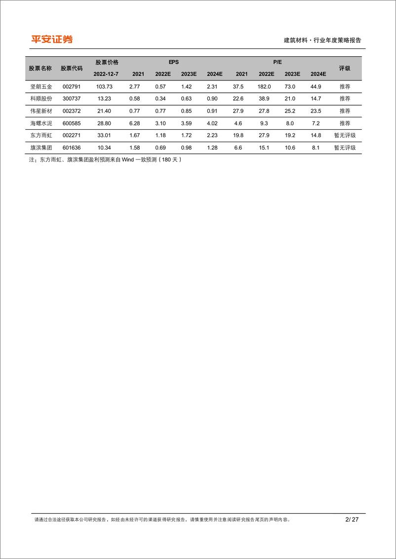 《建筑材料行业2023年度策略报告：政策提振需求，盈利修复可期-20221208-平安证券-27页》 - 第3页预览图