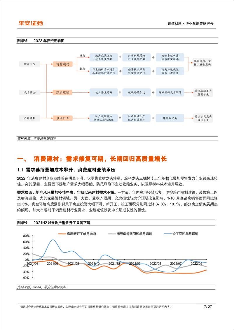 《建筑材料行业2023年度策略报告：政策提振需求，盈利修复可期-20221208-平安证券-27页》 - 第8页预览图