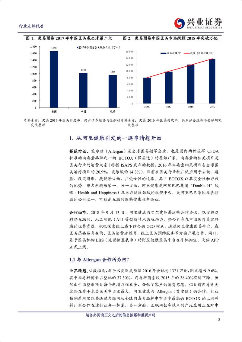 《休闲服务行业医美投资系列十五：从阿里与Allergan的合作发想医美引擎的价值-20190123-兴业证券-21页》 - 第4页预览图