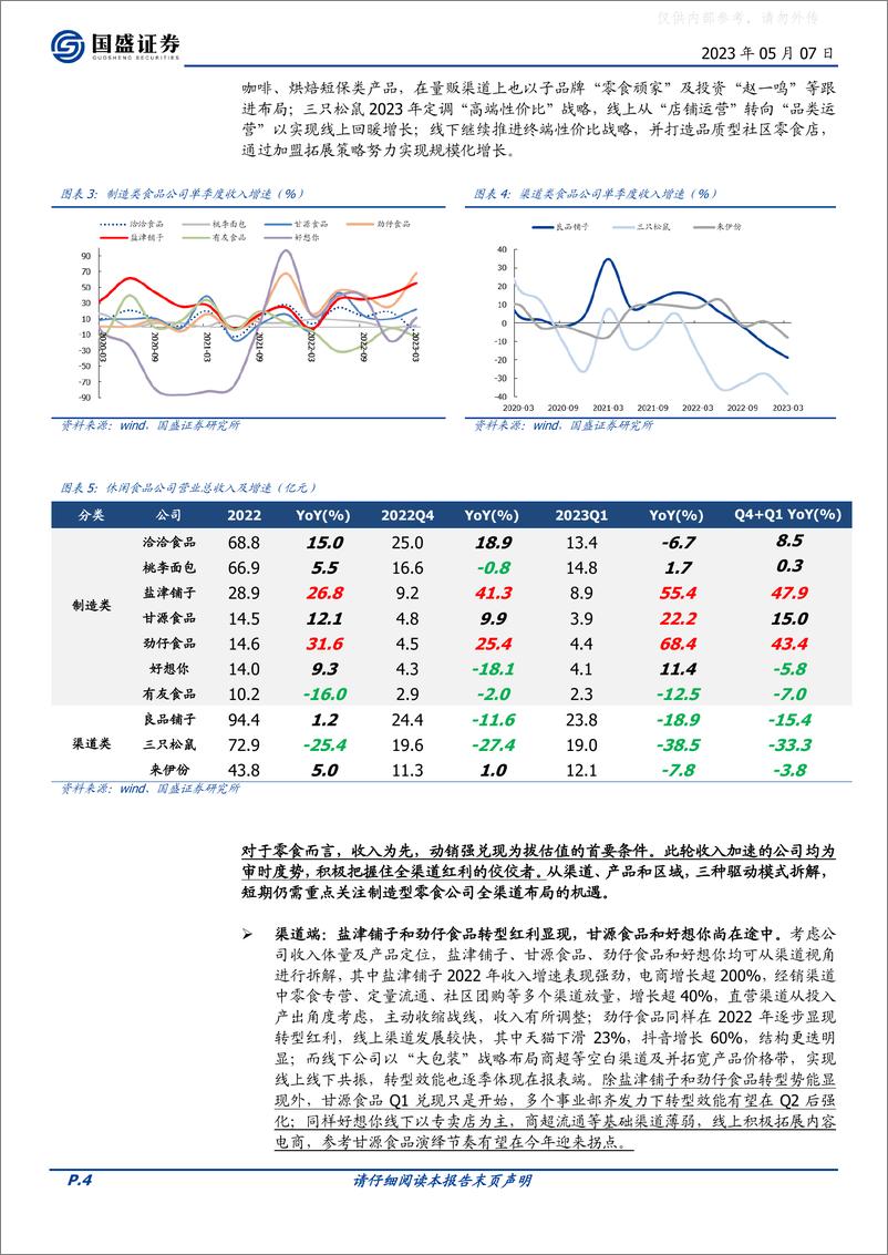 《国盛证券-食品饮料行业零食乳品2022与2023Q1总结：零食亮眼，全年可期-230507》 - 第4页预览图