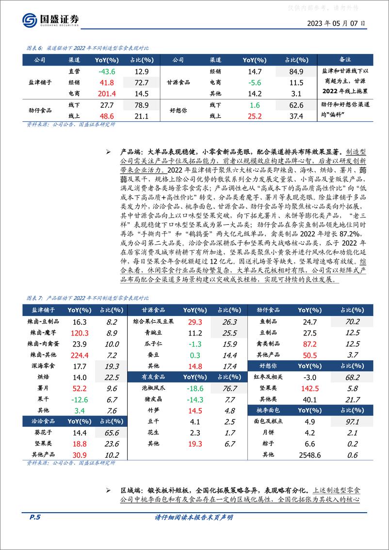 《国盛证券-食品饮料行业零食乳品2022与2023Q1总结：零食亮眼，全年可期-230507》 - 第5页预览图