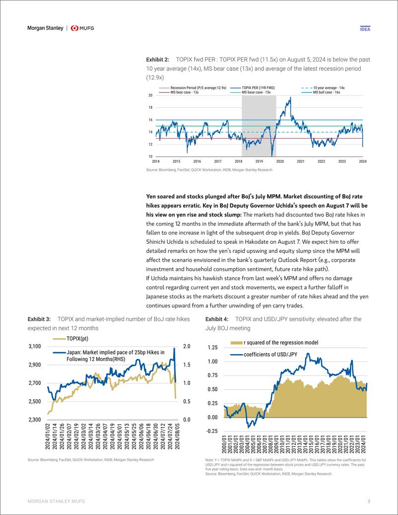 《Morgan Stanley-Japan Equity Strategy Great Reset  Great Volatility-109706369》 - 第3页预览图