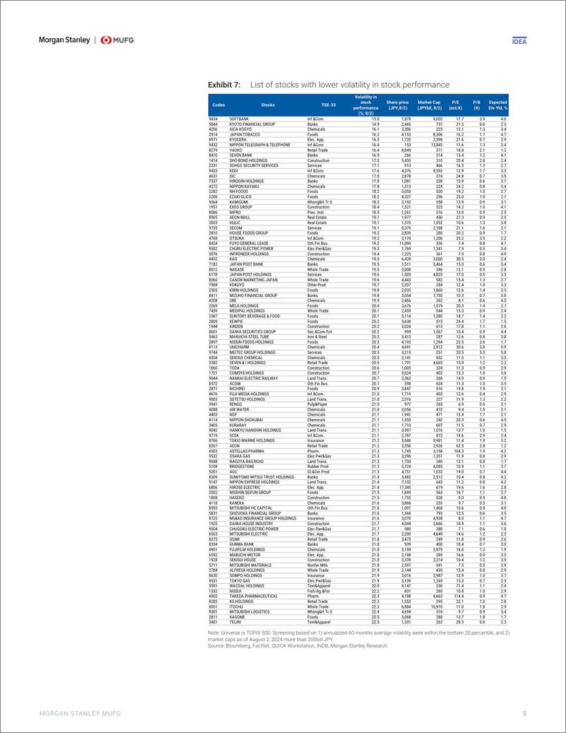 《Morgan Stanley-Japan Equity Strategy Great Reset  Great Volatility-109706369》 - 第5页预览图