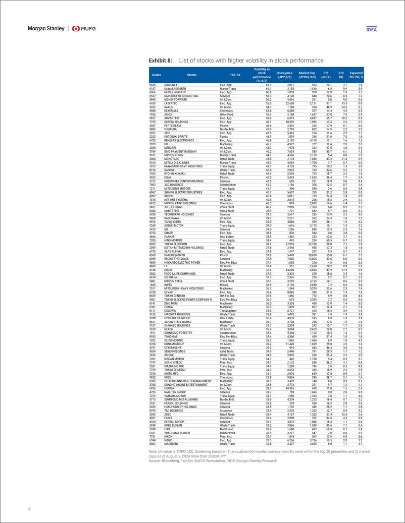 《Morgan Stanley-Japan Equity Strategy Great Reset  Great Volatility-109706369》 - 第6页预览图