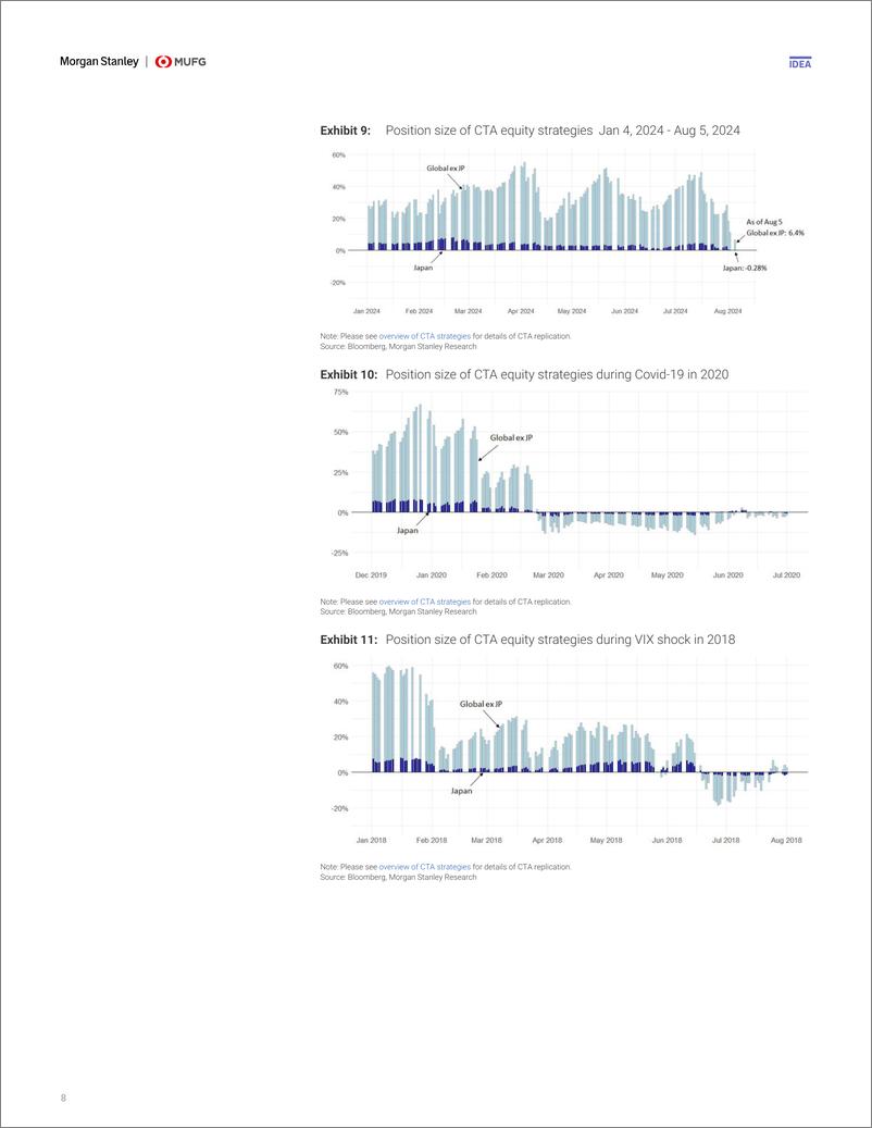 《Morgan Stanley-Japan Equity Strategy Great Reset  Great Volatility-109706369》 - 第8页预览图