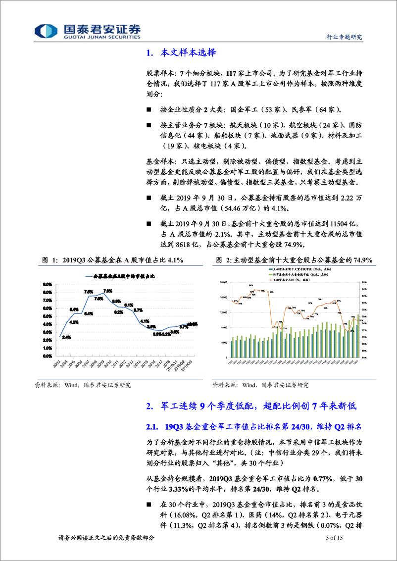 《2019Q3军工行业基金持仓研究：超配比例持续下降，建议关注飞行器产业链-20191008-国泰君安-15页》 - 第4页预览图