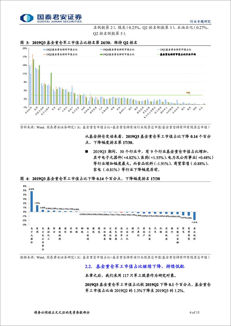 《2019Q3军工行业基金持仓研究：超配比例持续下降，建议关注飞行器产业链-20191008-国泰君安-15页》 - 第5页预览图