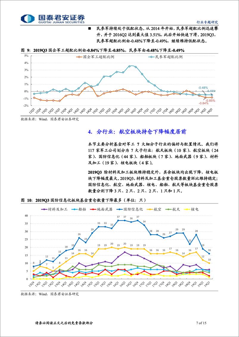 《2019Q3军工行业基金持仓研究：超配比例持续下降，建议关注飞行器产业链-20191008-国泰君安-15页》 - 第8页预览图