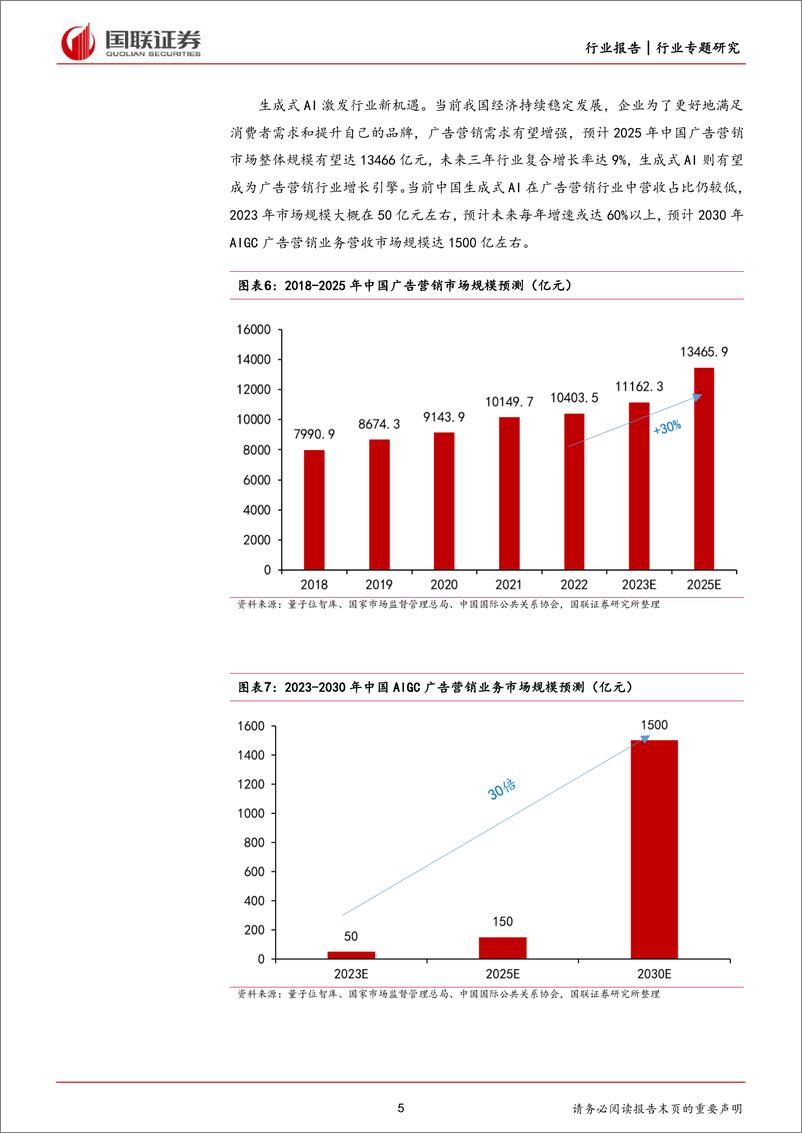 《20240428-国联证券-互联网电商行业专题研究_生成式AI重塑广告营销产业链_商业化落地加速_16页_1mb》 - 第5页预览图