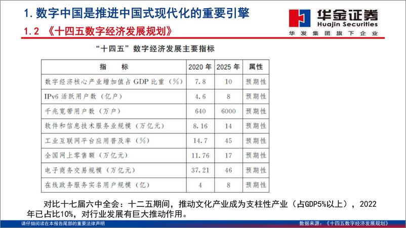 《传媒行业深度研究：数字中国是推进中国式现代化的重要引擎-20230303-华金证券-27页》 - 第6页预览图