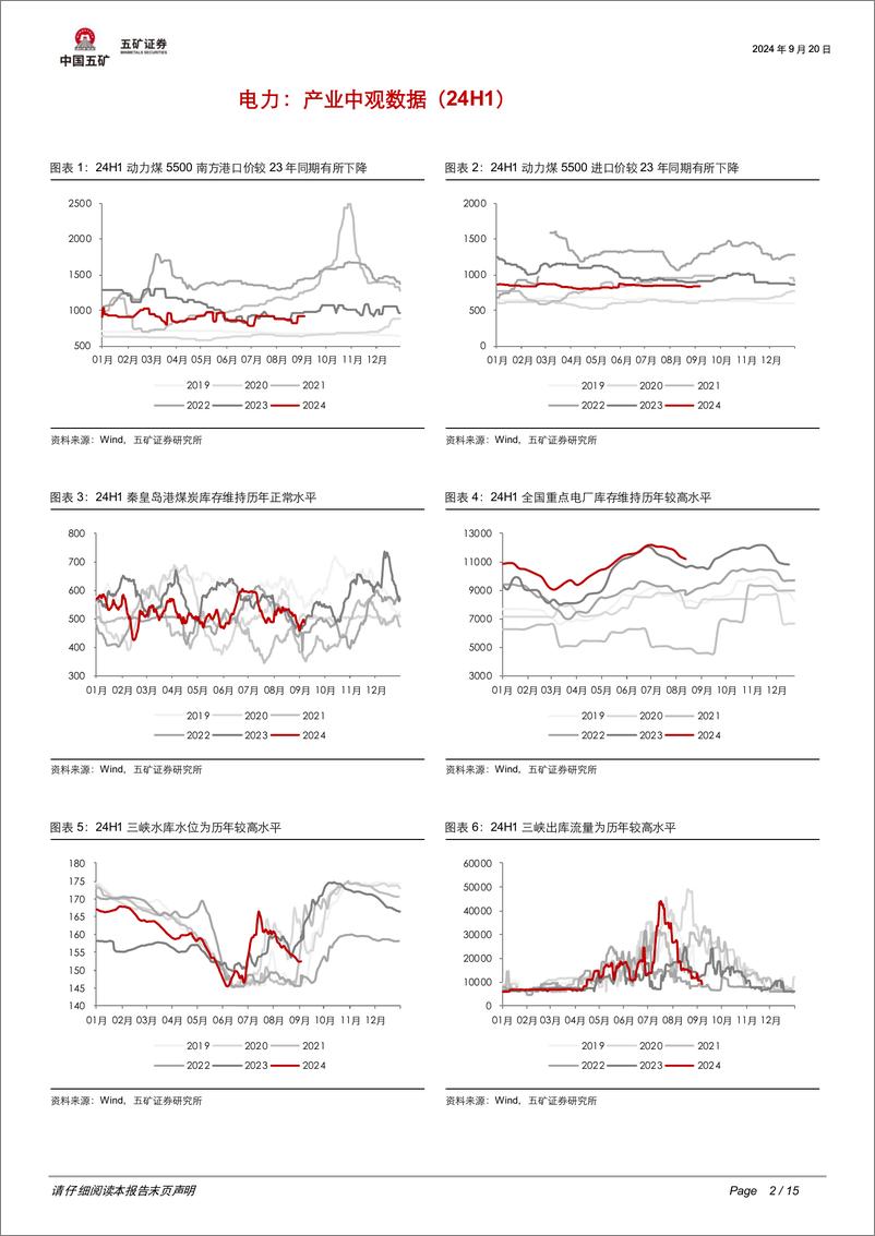 《电力行业24H1总结：火电股息有望抬升，绿电仍需政策护航-240920-五矿证券-15页》 - 第2页预览图