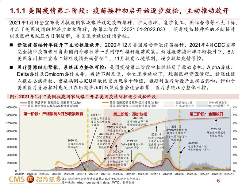 《社会服务行业疫后复苏系列报告（一）：放眼海外，春风将至-20221205-招商证券-62页》 - 第7页预览图