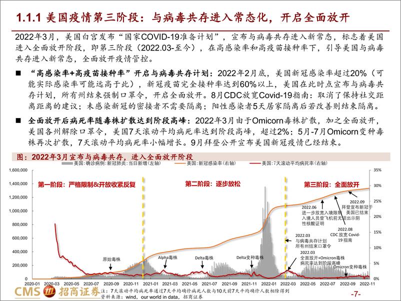 《社会服务行业疫后复苏系列报告（一）：放眼海外，春风将至-20221205-招商证券-62页》 - 第8页预览图