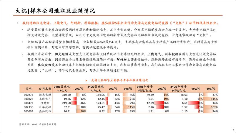 《电力设备及新能源行业逆变器企业2024年半年度业绩综述：沙场秋点兵-240911-平安证券-34页》 - 第7页预览图