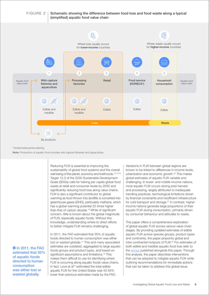 《2024年全球水产实务损失和浪费调查（英）-2024.4-32页》 - 第6页预览图