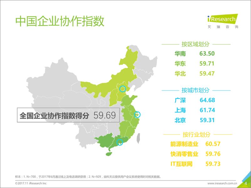 《2017年中国企业协作指数白皮书》 - 第4页预览图