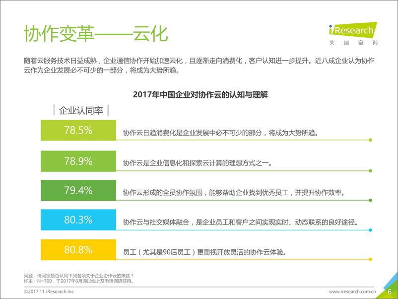 《2017年中国企业协作指数白皮书》 - 第6页预览图