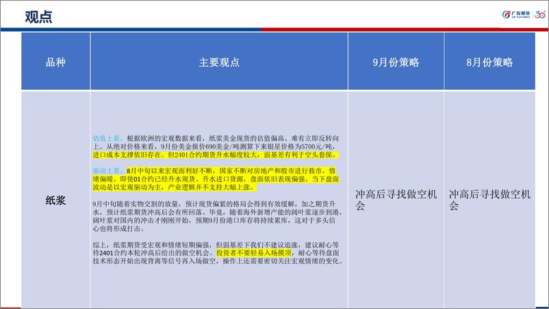 《纸浆期货9月份行情展望：市场情绪偏强，但建议等待做空机会-20230903-广发期货-21页》 - 第3页预览图