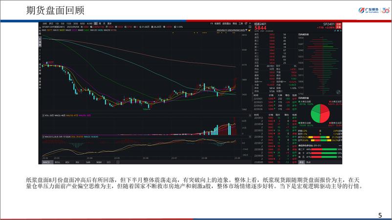 《纸浆期货9月份行情展望：市场情绪偏强，但建议等待做空机会-20230903-广发期货-21页》 - 第6页预览图