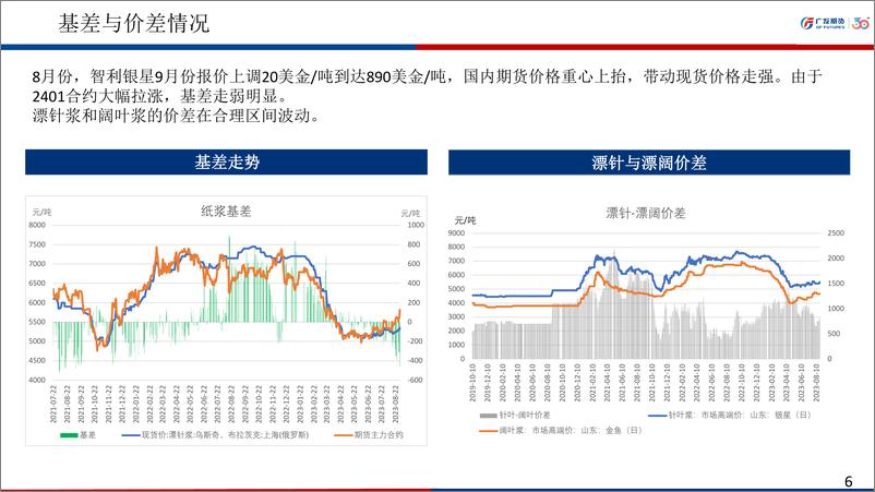 《纸浆期货9月份行情展望：市场情绪偏强，但建议等待做空机会-20230903-广发期货-21页》 - 第7页预览图