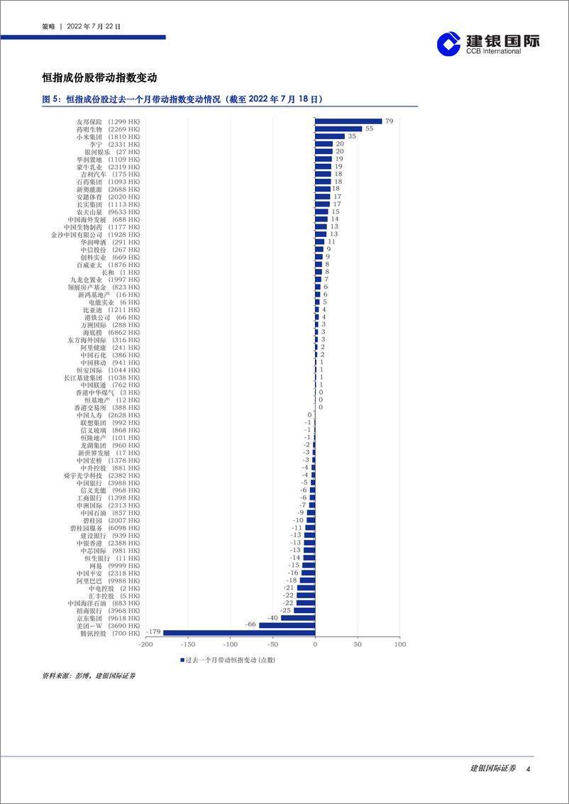《港股策略月度数据观察（2022年7月）：过去一个月，上游行业指标整体下行，而消费、券商交易所、信息行业指标上行-20220722-建银国际-31页》 - 第5页预览图