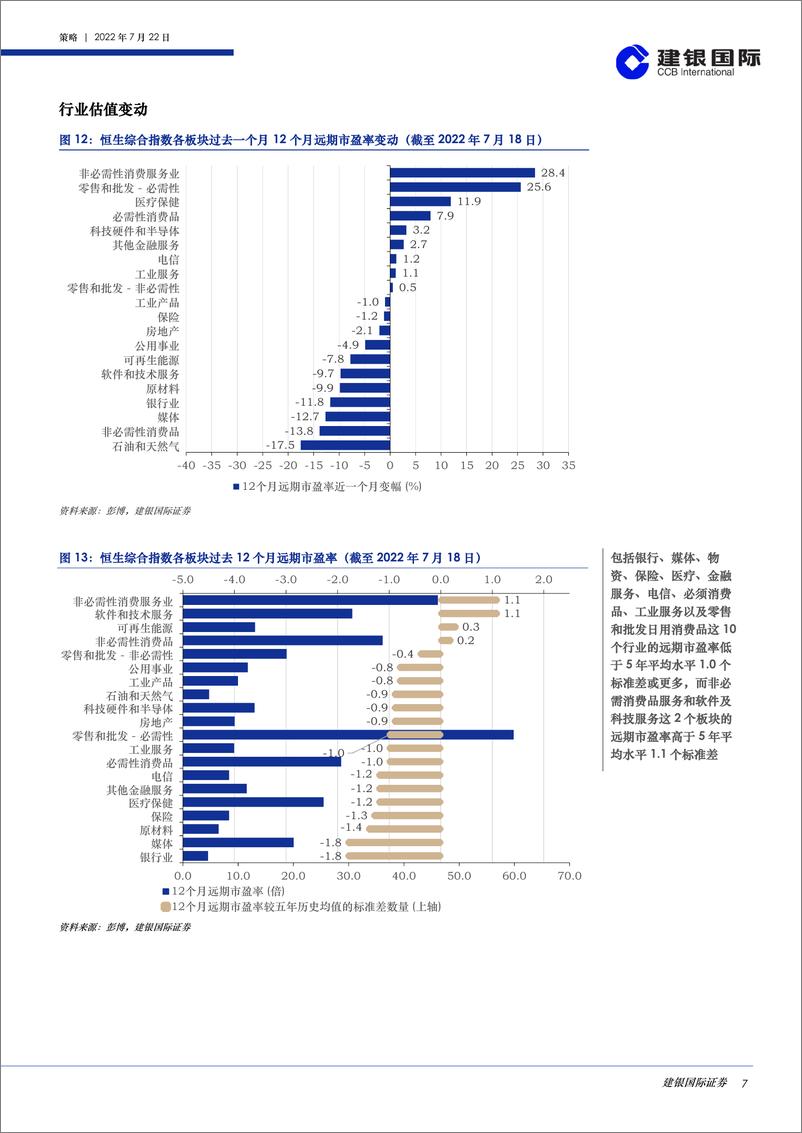 《港股策略月度数据观察（2022年7月）：过去一个月，上游行业指标整体下行，而消费、券商交易所、信息行业指标上行-20220722-建银国际-31页》 - 第8页预览图