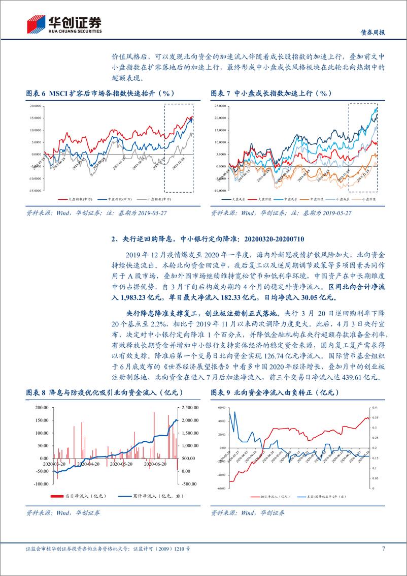 《华创证券-可转债周报：以史为鉴，北向回流时有什么特征？》 - 第7页预览图