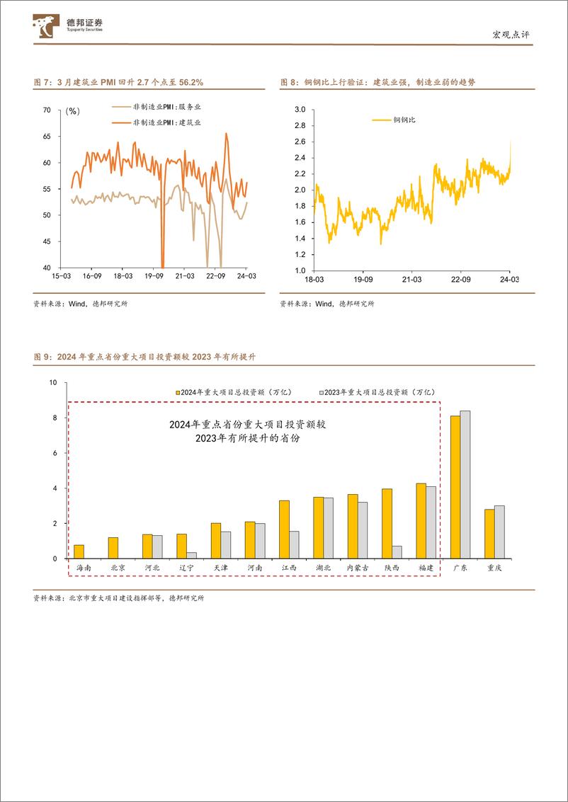 《3月PMI数据点评：PMI当前三大亮点和未来三大关注点-240401-德邦证券-13页》 - 第8页预览图