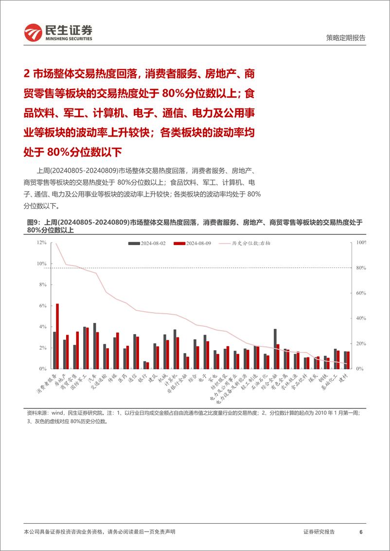 《资金跟踪系列之一百三十二：ETF买入幅度有所放缓，交易型资金再度流出-240812-民生证券-38页》 - 第6页预览图