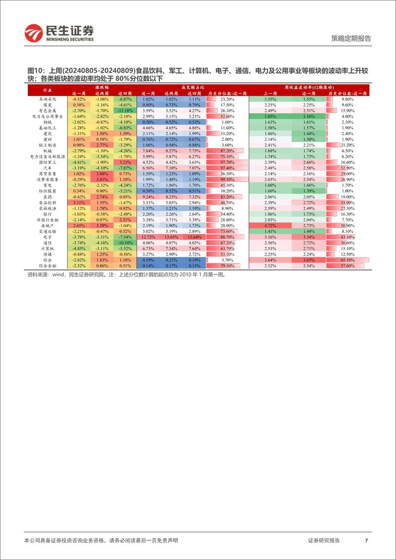 《资金跟踪系列之一百三十二：ETF买入幅度有所放缓，交易型资金再度流出-240812-民生证券-38页》 - 第7页预览图