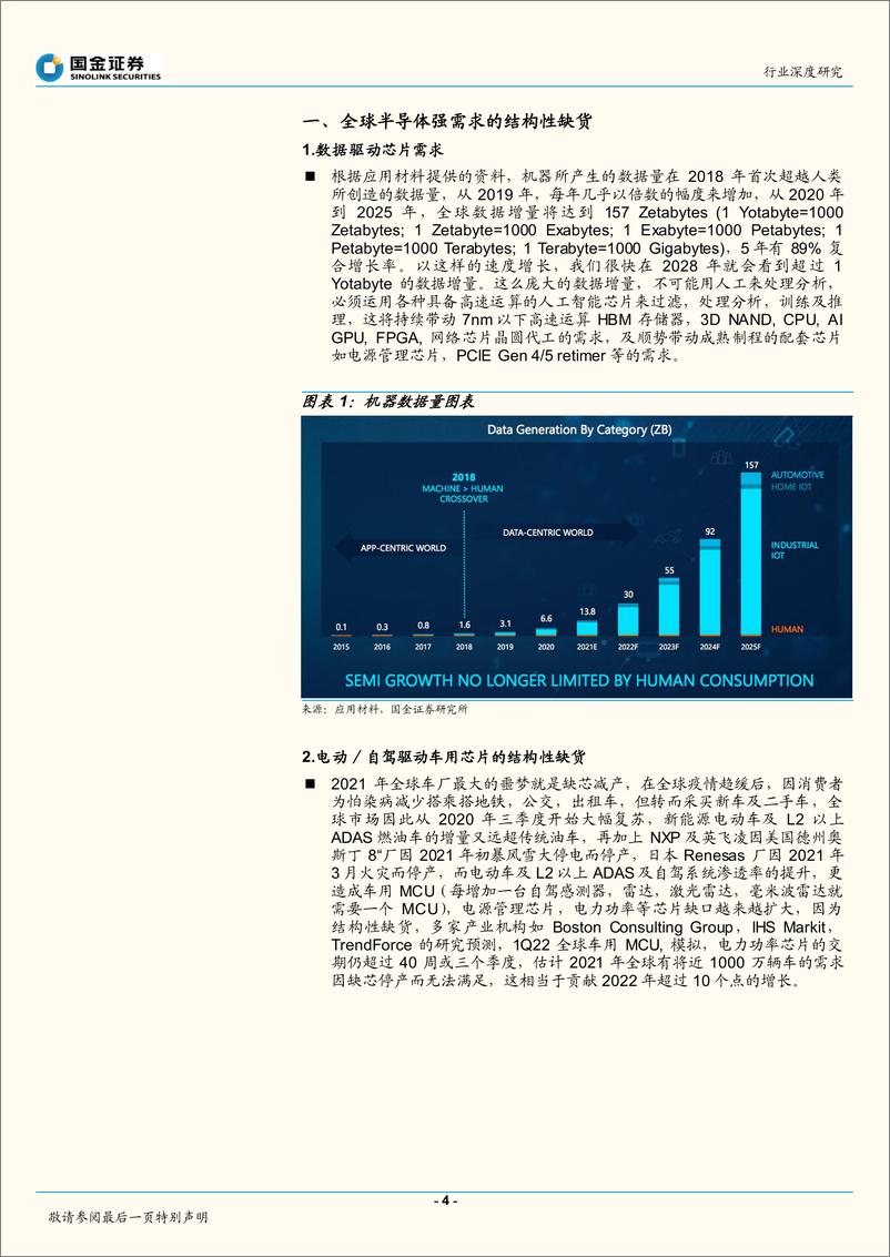 《半导体行业深度研究：股价提前反映半导体周期拐点的逐一浮现-20220523-国金证券-17页》 - 第5页预览图