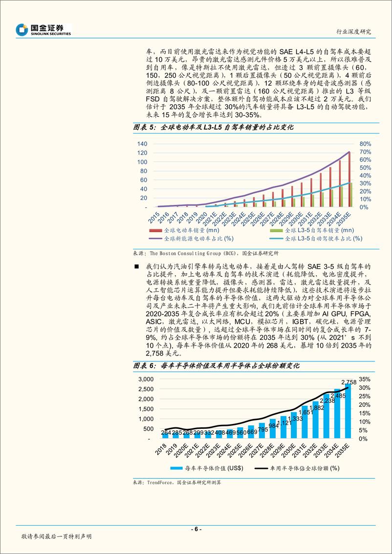 《半导体行业深度研究：股价提前反映半导体周期拐点的逐一浮现-20220523-国金证券-17页》 - 第7页预览图