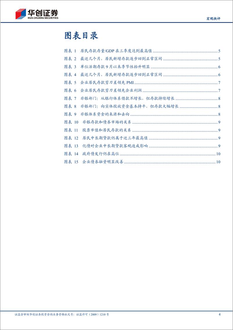 《【宏观快评】11月金融数据点评：循环正在改善-241215-华创证券-14页》 - 第4页预览图