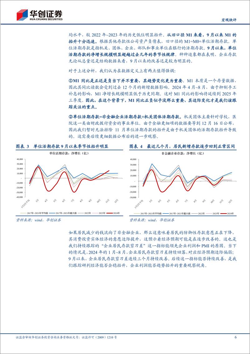 《【宏观快评】11月金融数据点评：循环正在改善-241215-华创证券-14页》 - 第6页预览图