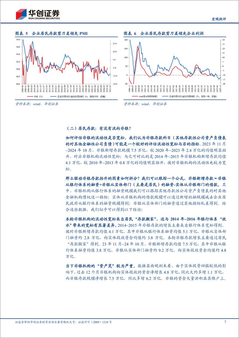 《【宏观快评】11月金融数据点评：循环正在改善-241215-华创证券-14页》 - 第7页预览图