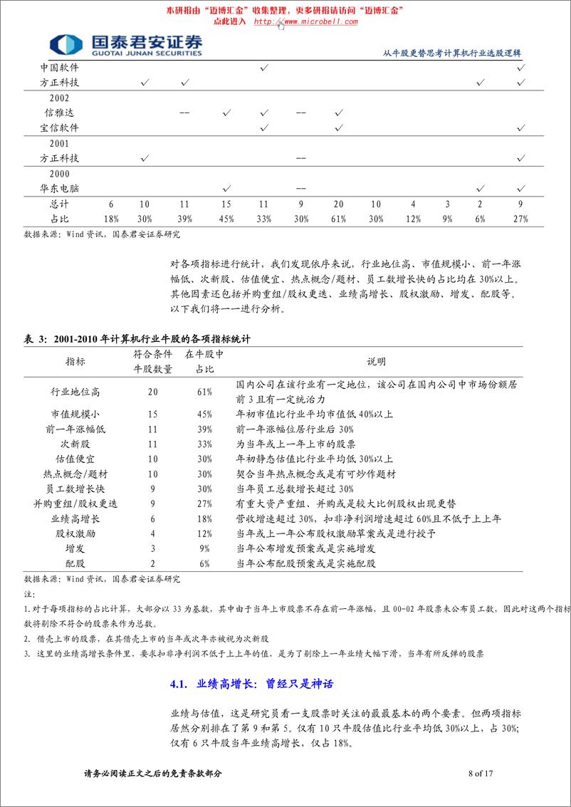 《国泰君安-计算机行业：从牛股更替思考计算机行业选股逻辑》 - 第8页预览图