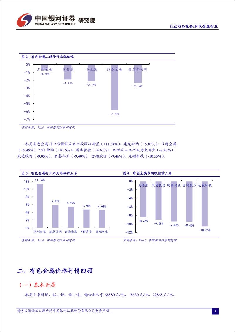 《有色金属行业：美国通胀韧性压制有色行情，云南电解铝再限产或提振铝价-20230220-银河证券-21页》 - 第5页预览图