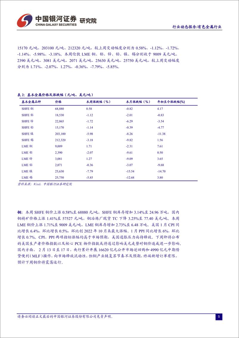 《有色金属行业：美国通胀韧性压制有色行情，云南电解铝再限产或提振铝价-20230220-银河证券-21页》 - 第6页预览图