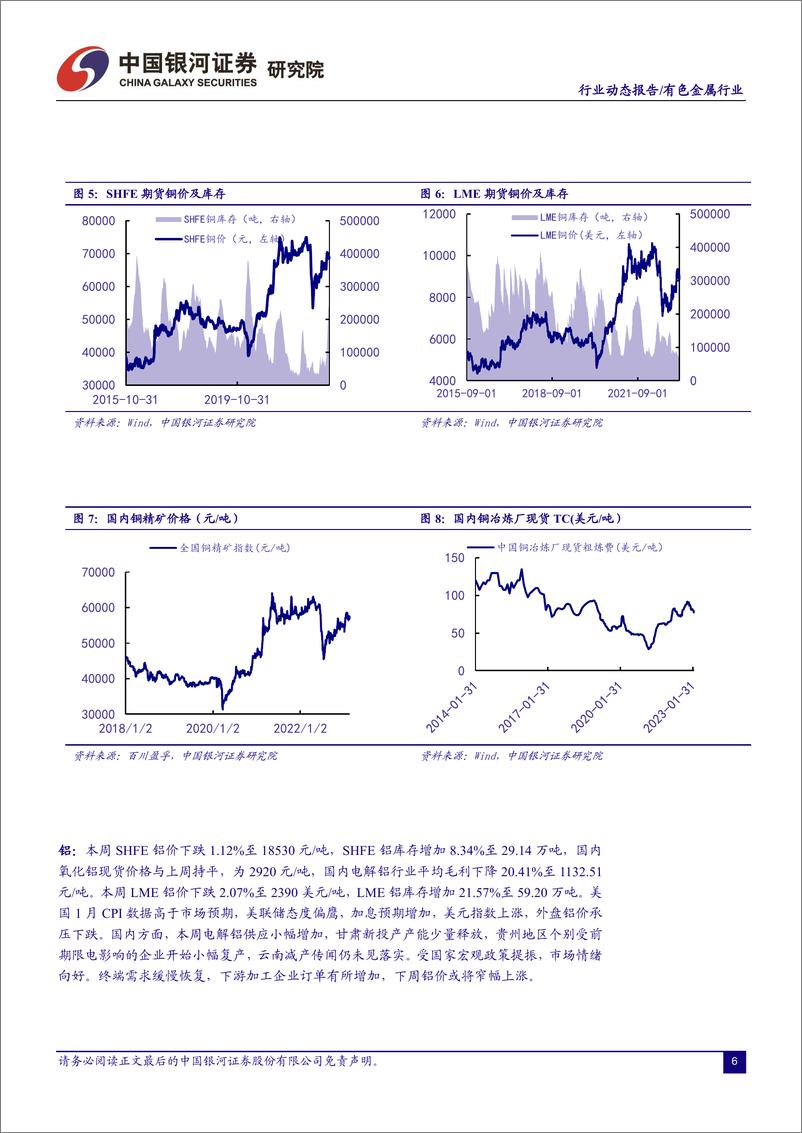 《有色金属行业：美国通胀韧性压制有色行情，云南电解铝再限产或提振铝价-20230220-银河证券-21页》 - 第7页预览图