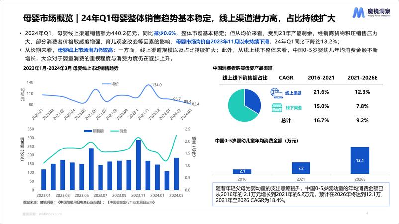 《母婴市场未来趋势洞察报告-23页》 - 第4页预览图