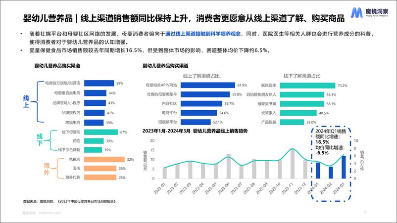 《母婴市场未来趋势洞察报告-23页》 - 第6页预览图