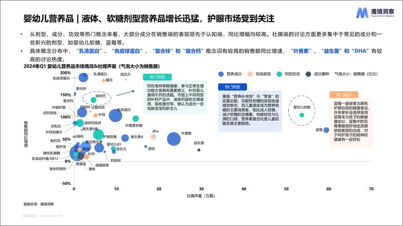 《母婴市场未来趋势洞察报告-23页》 - 第8页预览图